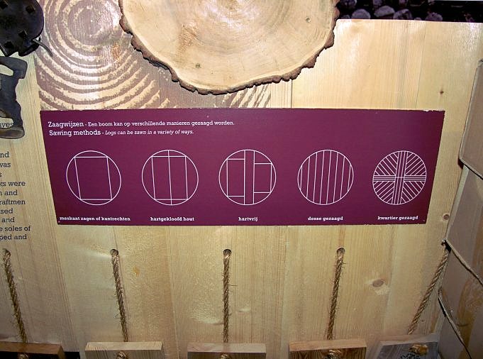 Wat is vervaardigd hout? Is massief hout anders? Voordelen en toepassingen
